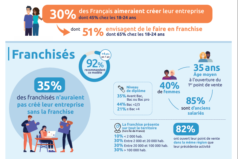 elfbar nachfüll pod läuft aus Comment trouver le chiffre d'affaires d'une société en France main image 0